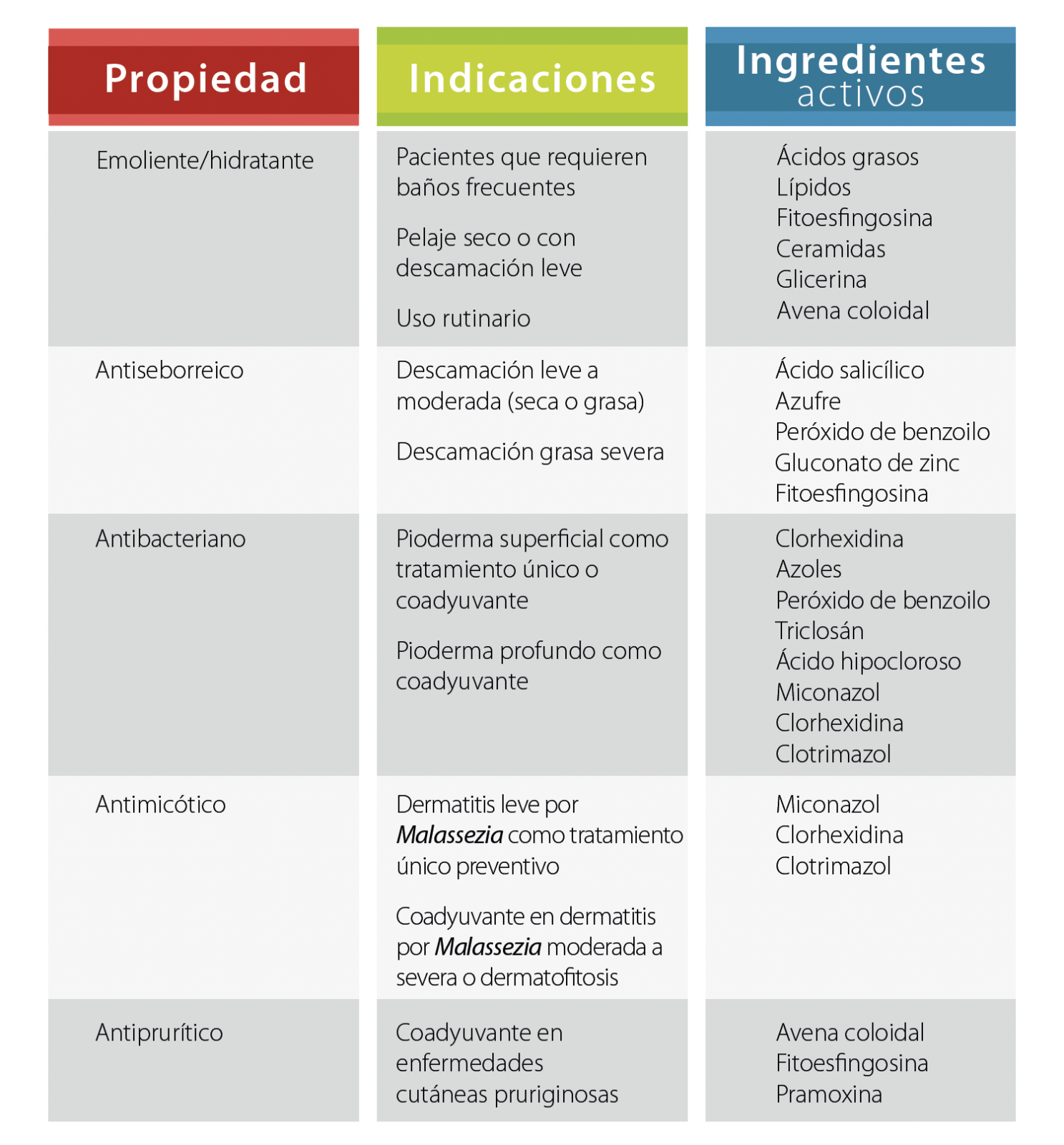 Propiedades terapéuticas de los dermatologícos
